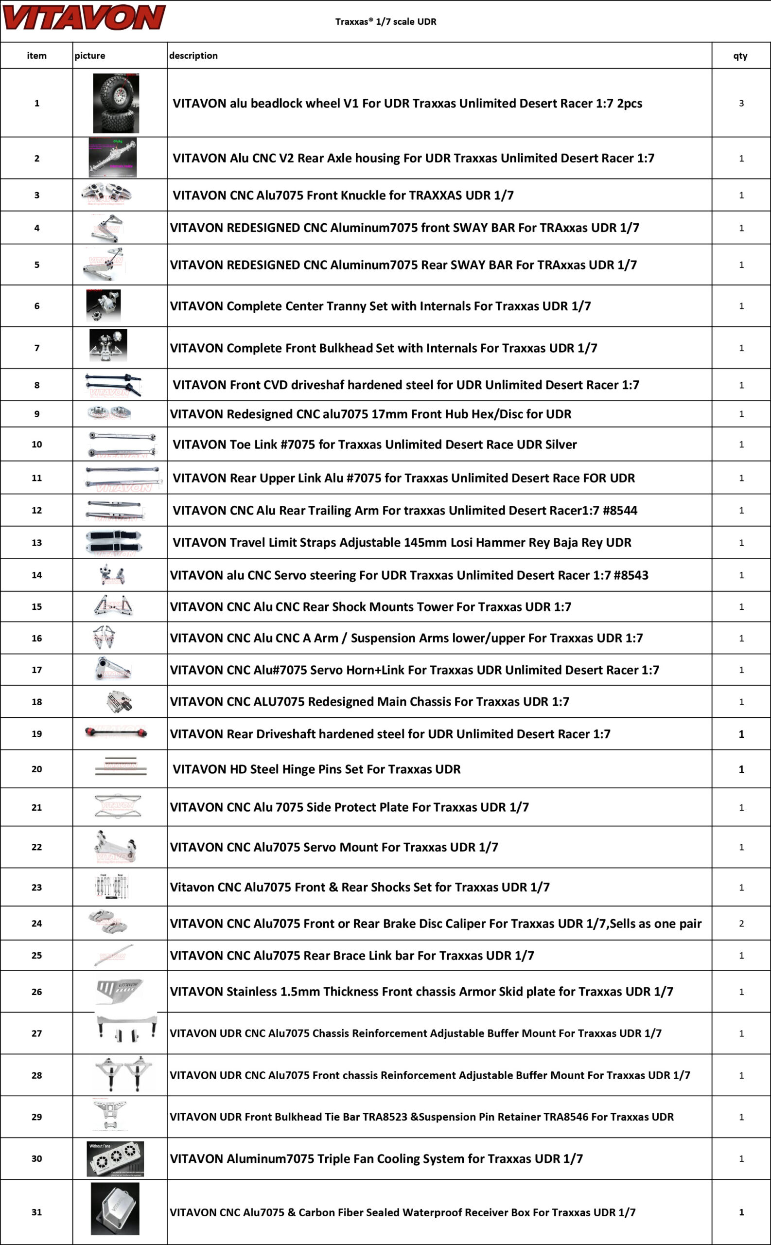 VitavonVITAVON CNC Aluminum 7075 Upgrade Parts For Traxxas UDR 1:7